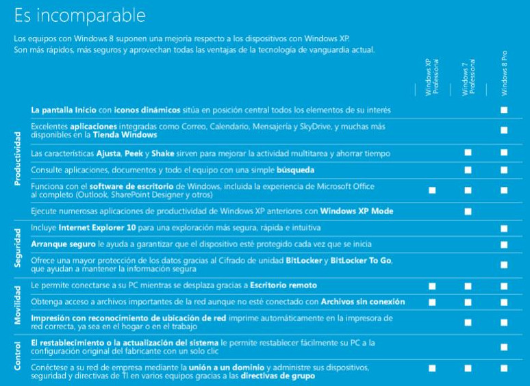 comparativa-xp-windows7-windows8